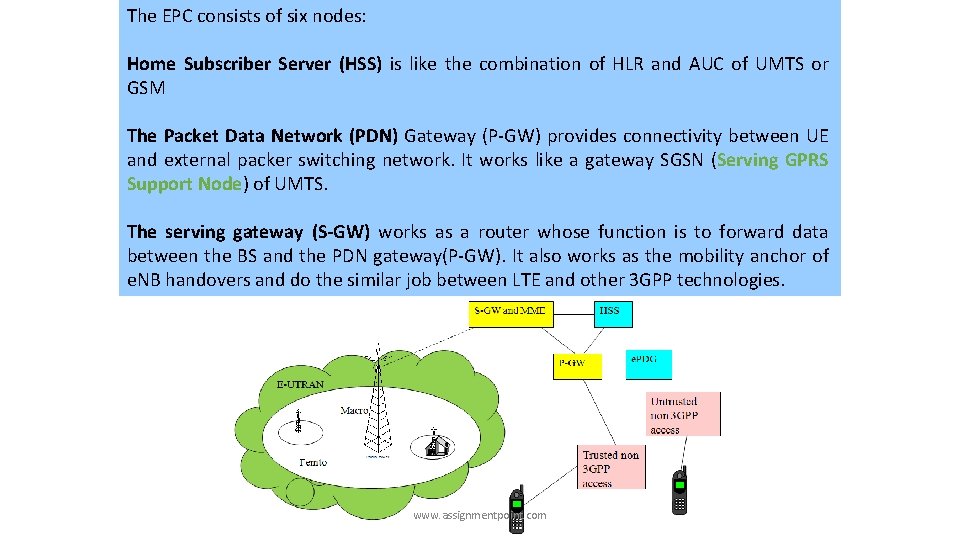 The EPC consists of six nodes: Home Subscriber Server (HSS) is like the combination