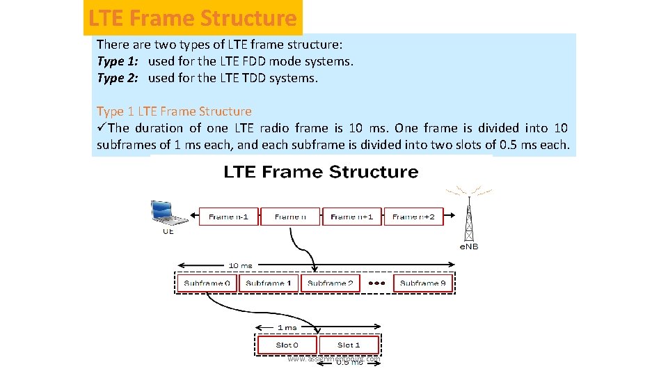LTE Frame Structure There are two types of LTE frame structure: Type 1: used