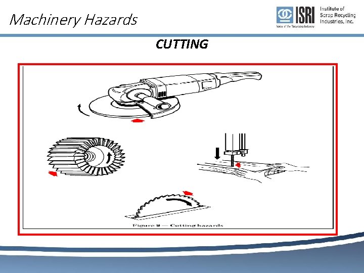 Machinery Hazards CUTTING 