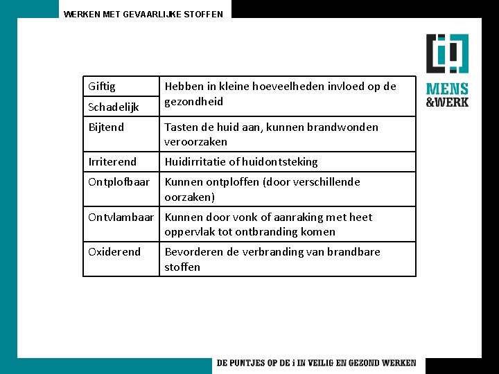 WERKEN MET GEVAARLIJKE STOFFEN Giftig Schadelijk Hebben in kleine hoeveelheden invloed op de gezondheid WERKEN MET GEVAARLIJKE STOFFEN Giftig Schadelijk Hebben in kleine hoeveelheden invloed op de gezondheid