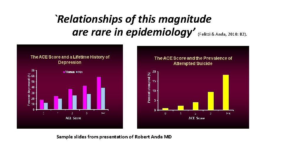 `Relationships of this magnitude are rare in epidemiology’ (Felitti & Anda, 2010: 82). Sample