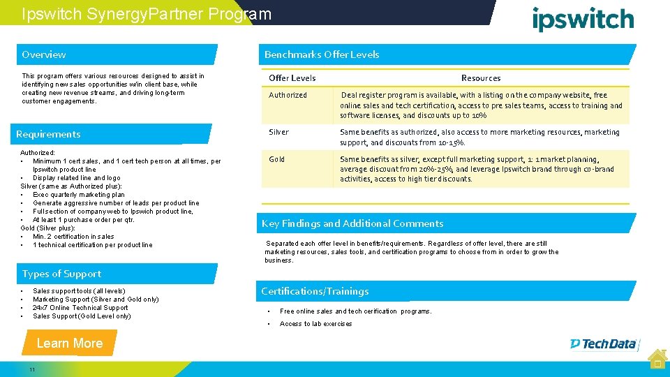 Ipswitch Synergy. Partner Program Overview This program offers various resources designed to assist in Ipswitch Synergy. Partner Program Overview This program offers various resources designed to assist in