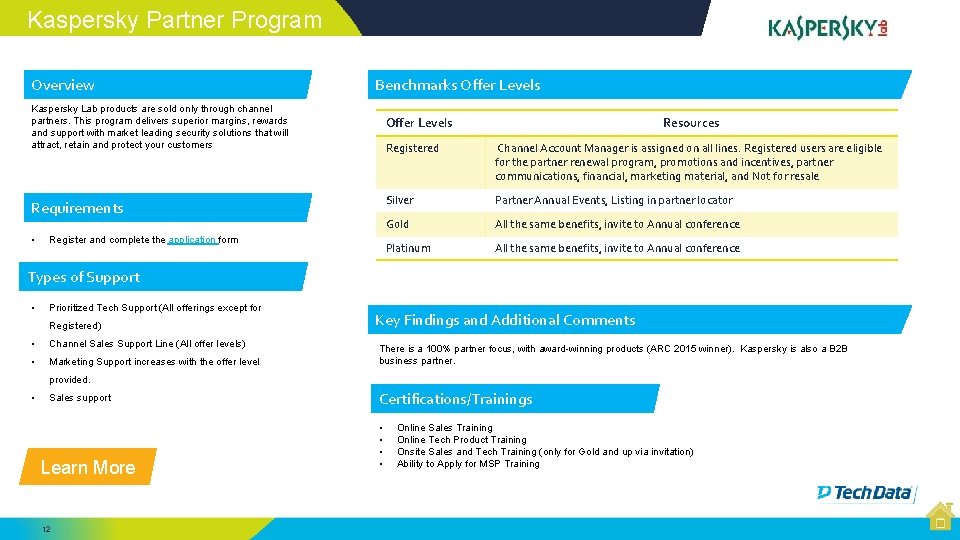 Kaspersky Partner Program Overview Benchmarks Offer Levels Kaspersky Lab products are sold only through Kaspersky Partner Program Overview Benchmarks Offer Levels Kaspersky Lab products are sold only through