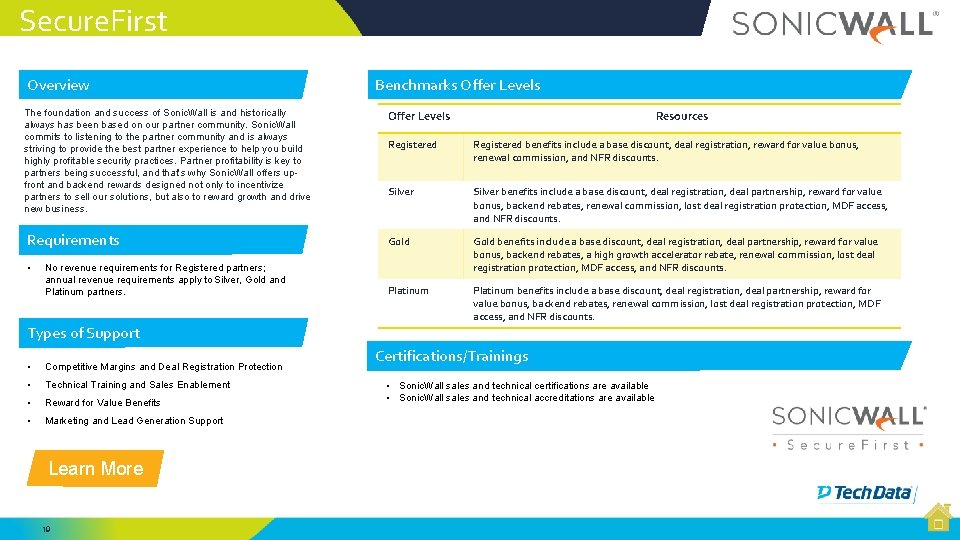 Secure. First Overview Benchmarks Offer Levels The foundation and success of Sonic. Wall is Secure. First Overview Benchmarks Offer Levels The foundation and success of Sonic. Wall is