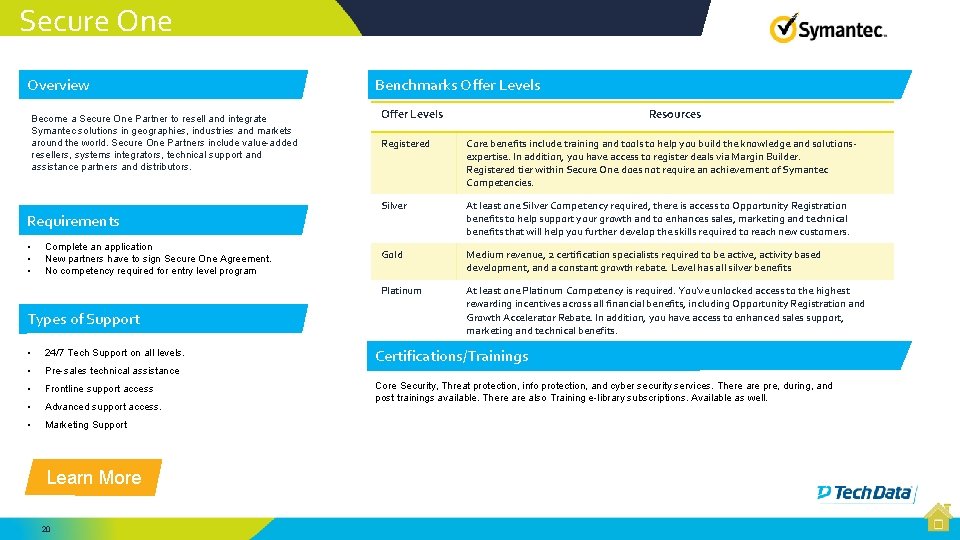 Secure One Overview Become a Secure One Partner to resell and integrate Symantec solutions Secure One Overview Become a Secure One Partner to resell and integrate Symantec solutions