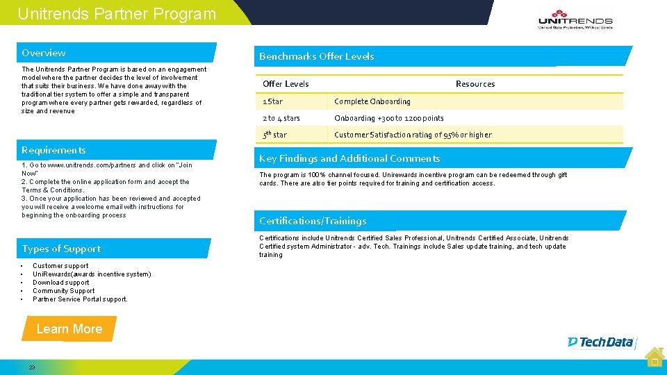 Unitrends Partner Program Overview The Unitrends Partner Program is based on an engagement model Unitrends Partner Program Overview The Unitrends Partner Program is based on an engagement model
