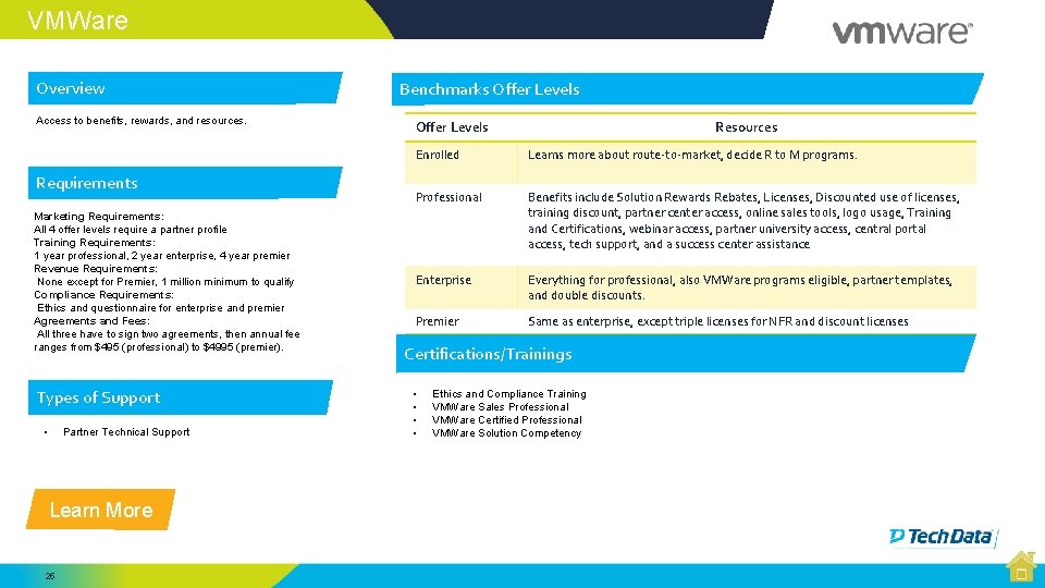 VMWare Overview Access to benefits, rewards, and resources. Requirements Marketing Requirements: All 4 offer VMWare Overview Access to benefits, rewards, and resources. Requirements Marketing Requirements: All 4 offer