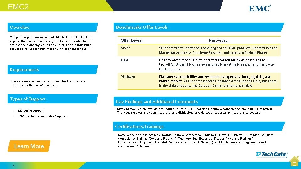 EMC 2 Overview The partner program implements highly flexible tracks that support the training, EMC 2 Overview The partner program implements highly flexible tracks that support the training,