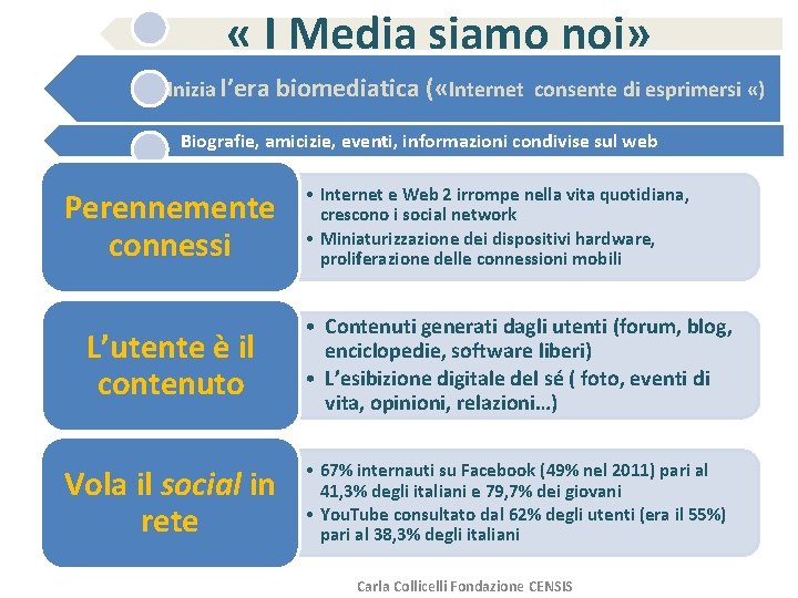  « I Media siamo noi» Inizia l’era biomediatica ( «Internet consente di esprimersi