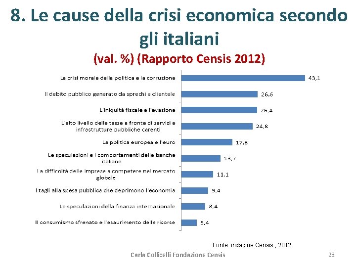 8. Le cause della crisi economica secondo gli italiani (val. %) (Rapporto Censis 2012)
