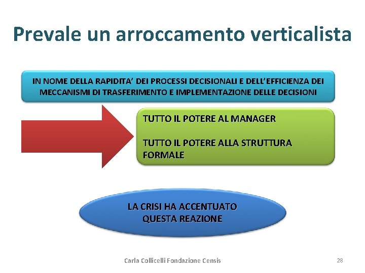 Prevale un arroccamento verticalista IN NOME DELLA RAPIDITA’ DEI PROCESSI DECISIONALI E DELL’EFFICIENZA DEI