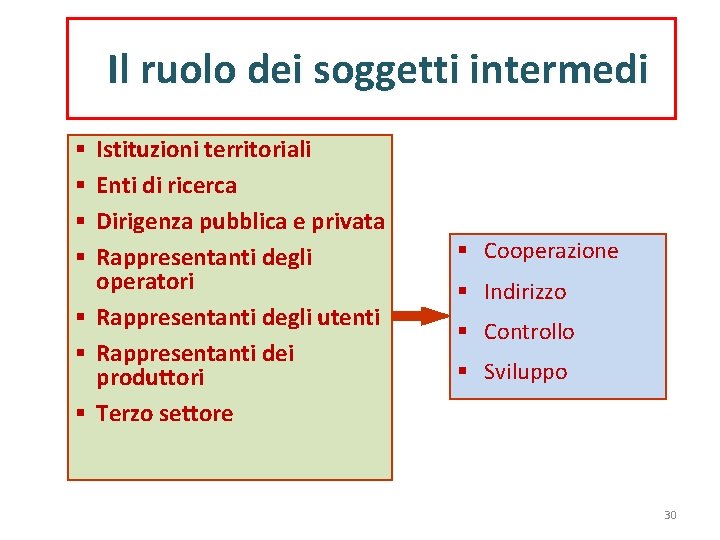 Il ruolo dei soggetti intermedi Istituzioni territoriali Enti di ricerca Dirigenza pubblica e privata