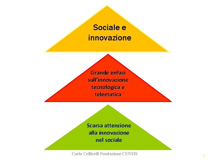 Sociale e innovazione Grande enfasi sull’innovazione tecnologica e telematica Scarsa attenzione alla innovazione nel