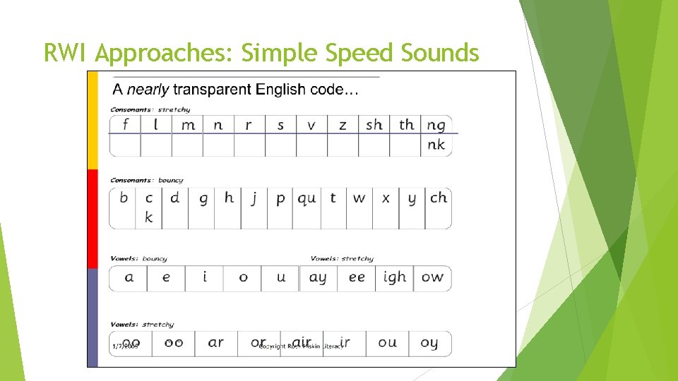 RWI Approaches: Simple Speed Sounds 