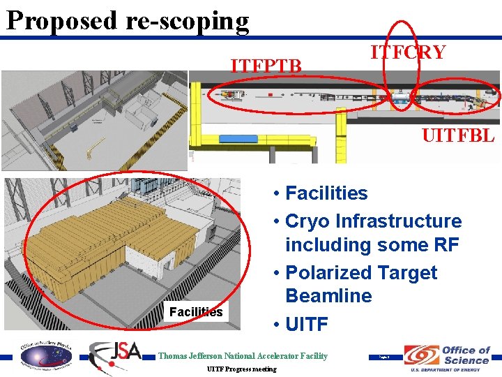 Proposed re-scoping ITFPTB ITFCRY UITFBL Facilities • Facilities • Cryo Infrastructure including some RF
