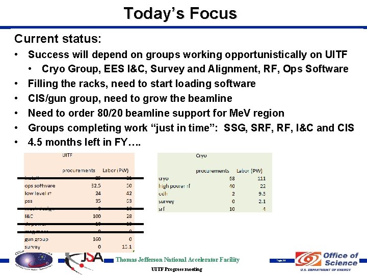Today’s Focus Current status: • Success will depend on groups working opportunistically on UITF
