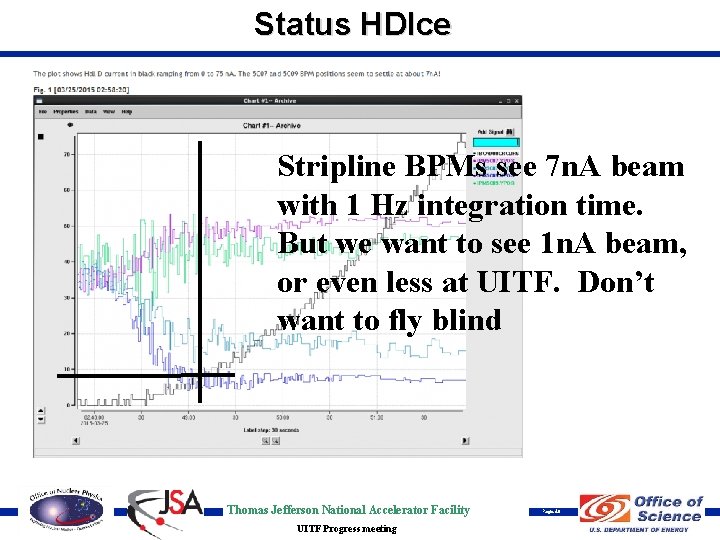 Status HDIce Stripline BPMs see 7 n. A beam with 1 Hz integration time.