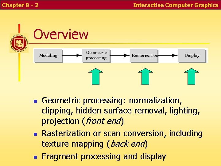 Chapter 8 - 2 Interactive Computer Graphics Overview Geometric processing: normalization, clipping, hidden surface