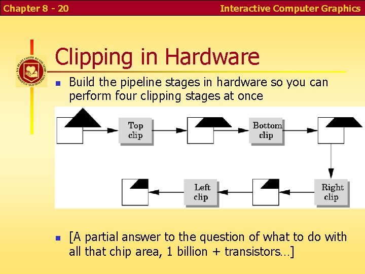 Chapter 8 - 20 Interactive Computer Graphics Clipping in Hardware Build the pipeline stages