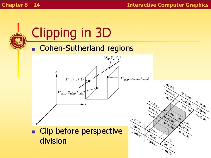 Chapter 8 - 24 Interactive Computer Graphics Clipping in 3 D Cohen-Sutherland regions Clip