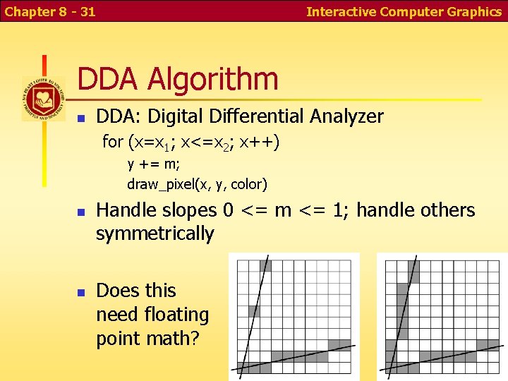 Chapter 8 - 31 Interactive Computer Graphics DDA Algorithm DDA: Digital Differential Analyzer for