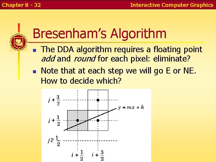Chapter 8 - 32 Interactive Computer Graphics Bresenham’s Algorithm The DDA algorithm requires a