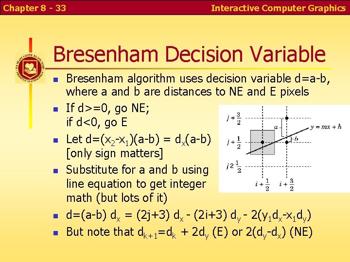 Chapter 8 - 33 Interactive Computer Graphics Bresenham Decision Variable Bresenham algorithm uses decision