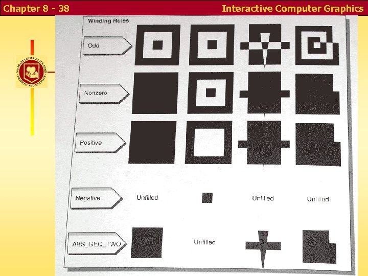 Chapter 8 - 38 Winding Rules Interactive Computer Graphics 