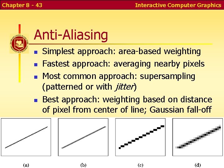 Chapter 8 - 43 Interactive Computer Graphics Anti-Aliasing Simplest approach: area-based weighting Fastest approach: