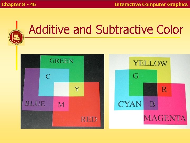 Chapter 8 - 46 Interactive Computer Graphics Additive and Subtractive Color 