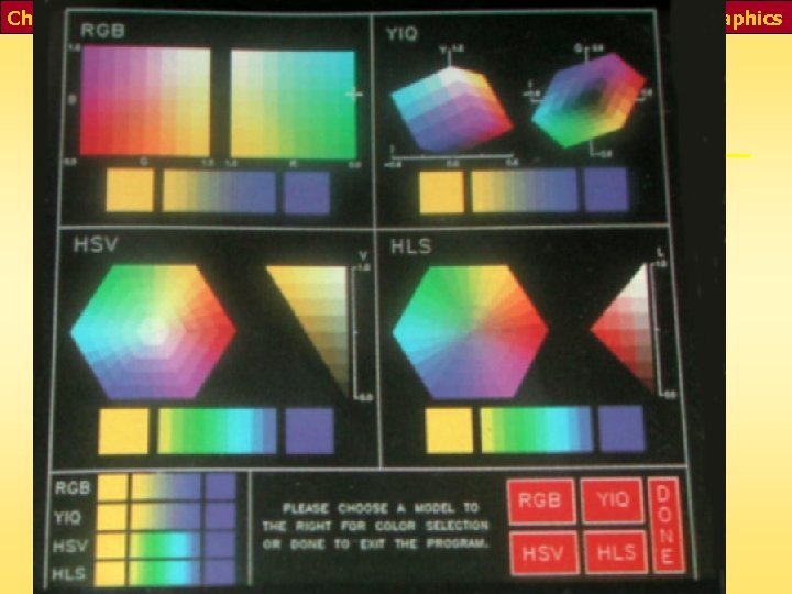 Chapter 8 - 47 Interactive Computer Graphics Common Color Models 