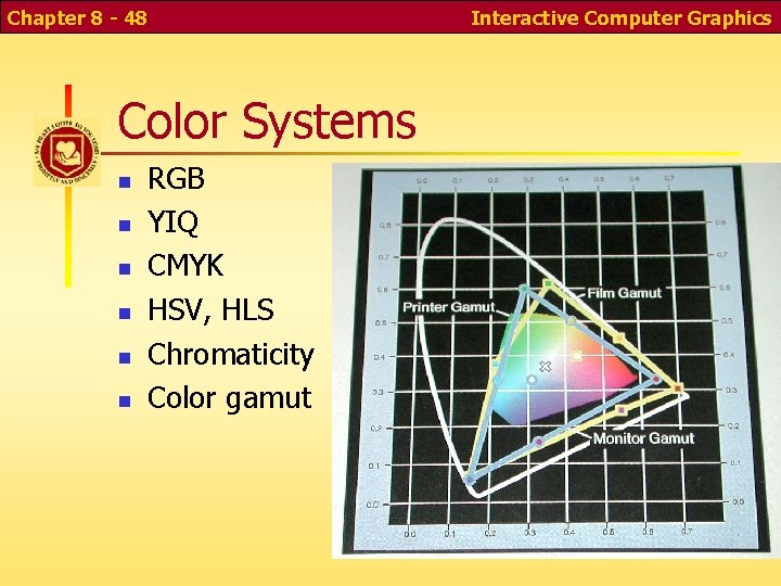 Chapter 8 - 48 Color Systems RGB YIQ CMYK HSV, HLS Chromaticity Color gamut