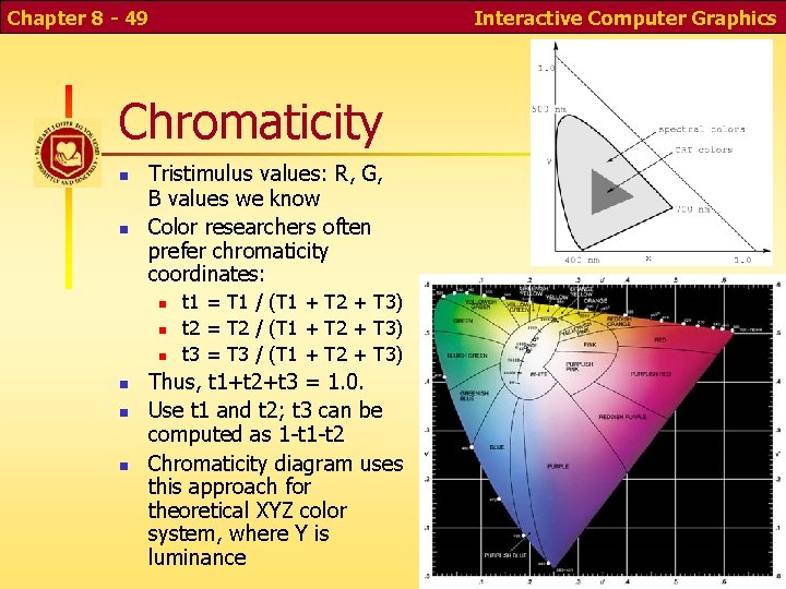 Chapter 8 - 49 Interactive Computer Graphics Chromaticity Tristimulus values: R, G, B values