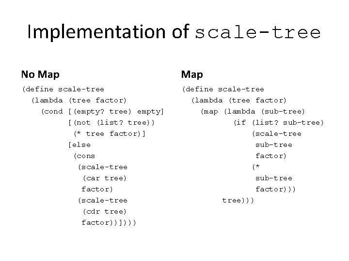 Implementation of scale-tree No Map (define scale-tree (lambda (tree factor) (cond [(empty? tree) empty]