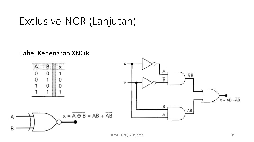 Exclusive-NOR (Lanjutan) Tabel Kebenaran XNOR #7 Teknik Digital (IF) 2015 22 