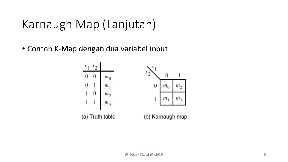 Karnaugh Map (Lanjutan) • Contoh K-Map dengan dua variabel input #7 Teknik Digital (IF)