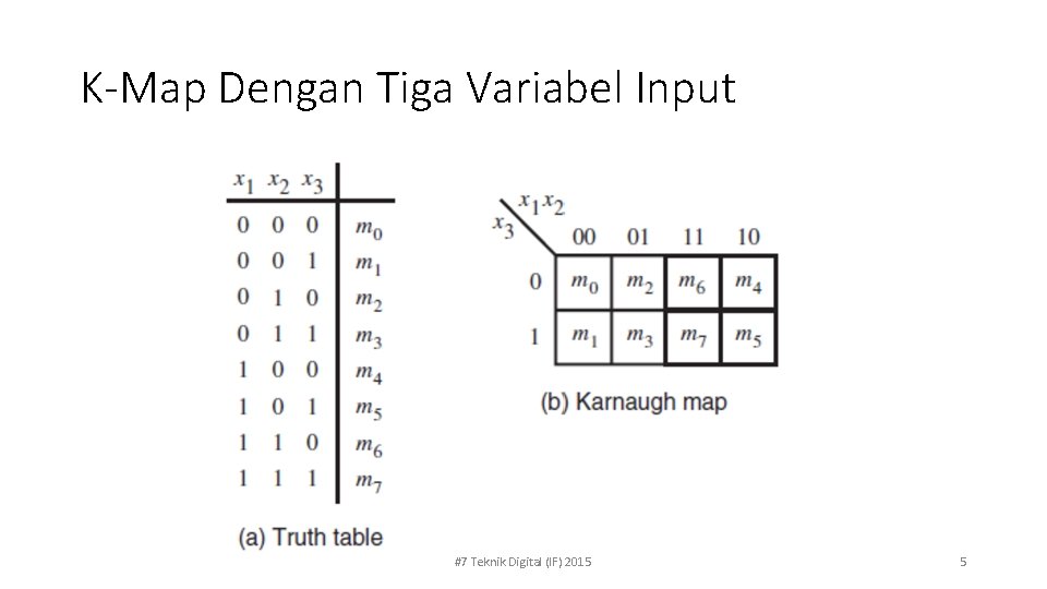 K-Map Dengan Tiga Variabel Input #7 Teknik Digital (IF) 2015 5 