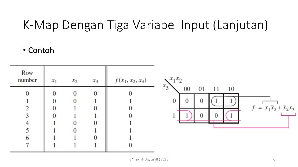 K-Map Dengan Tiga Variabel Input (Lanjutan) • Contoh #7 Teknik Digital (IF) 2015 6