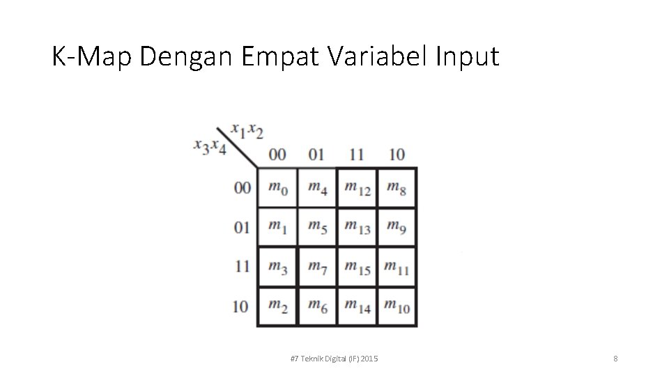 K-Map Dengan Empat Variabel Input #7 Teknik Digital (IF) 2015 8 