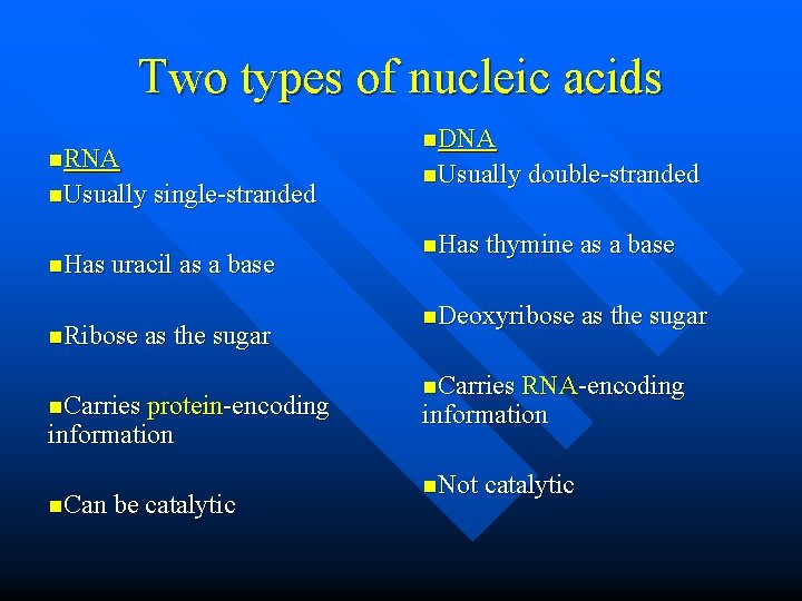 Two types of nucleic acids n. RNA n. Usually single-stranded n. Has uracil as