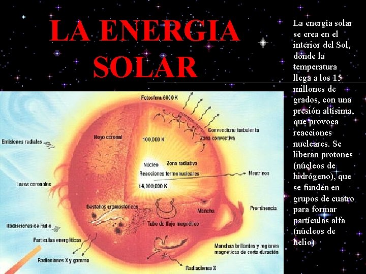 LA ENERGIA SOLAR La energía solar se crea en el interior del Sol, donde