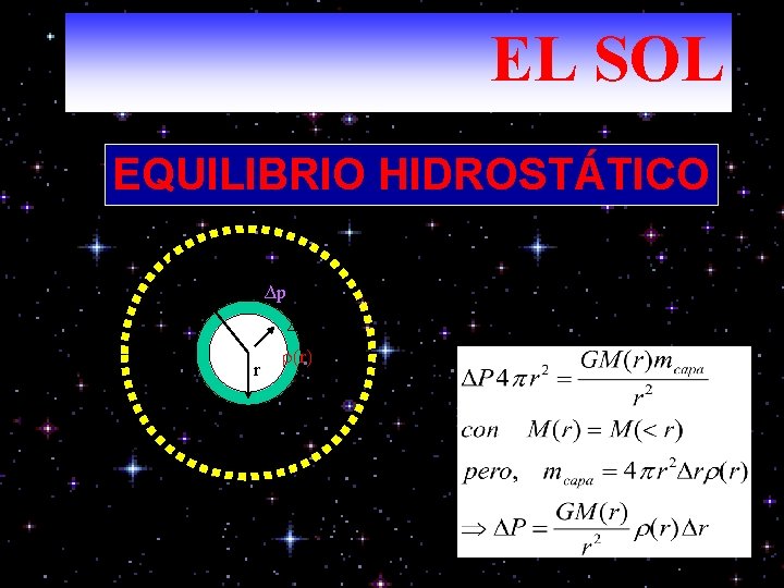 EL SOL EQUILIBRIO HIDROSTÁTICO R ∆p ∆r r r 