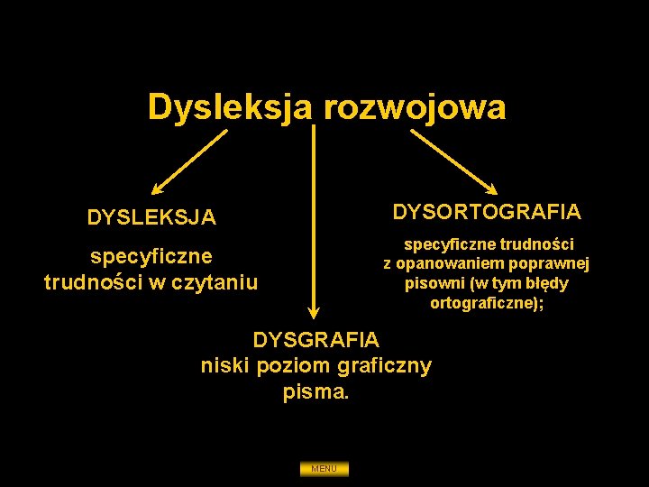 Dysleksja rozwojowa DYSLEKSJA DYSORTOGRAFIA specyficzne trudności w czytaniu specyficzne trudności z opanowaniem poprawnej pisowni