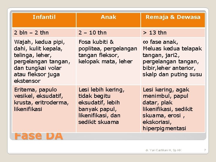 Infantil Anak Remaja & Dewasa 2 bln – 2 thn 2 – 10 thn Infantil Anak Remaja & Dewasa 2 bln – 2 thn 2 – 10 thn