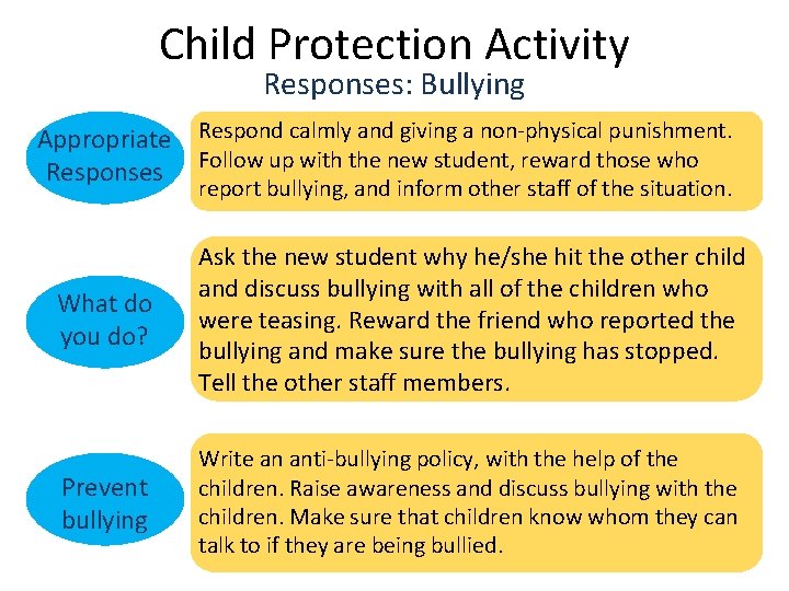 Child Protection Activity Responses: Bullying Appropriate Respond calmly and giving a non-physical punishment. Responses