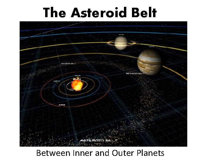 The Asteroid Belt Between Inner and Outer Planets 