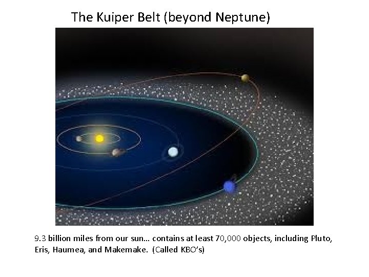 The Kuiper Belt (beyond Neptune) 9. 3 billion miles from our sun… contains at