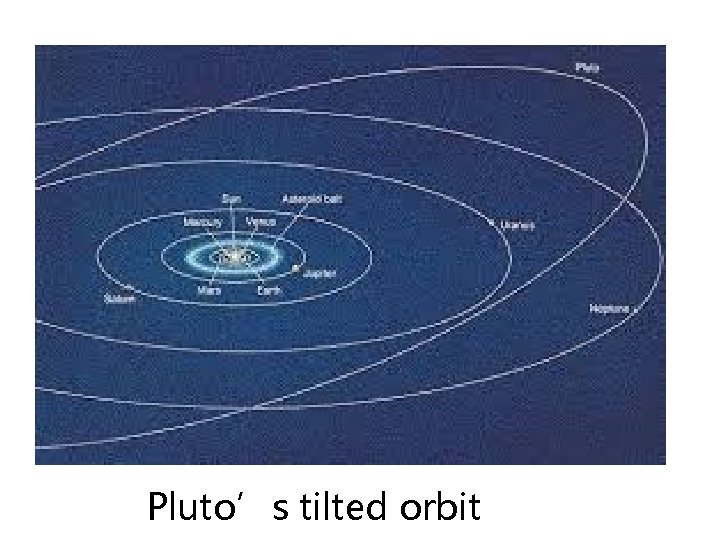Pluto’s tilted orbit 