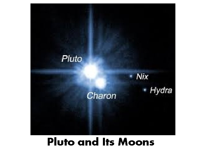 Pluto and Its Moons 
