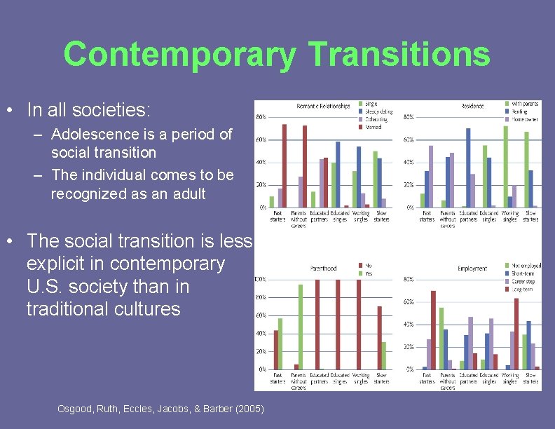 Contemporary Transitions • In all societies: – Adolescence is a period of social transition